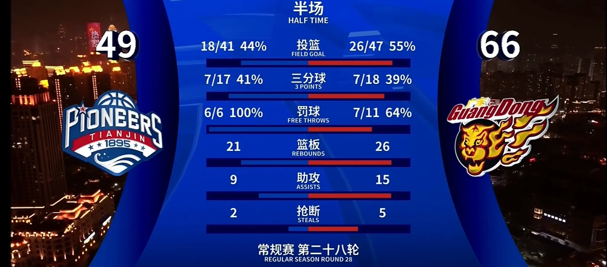 包含天津队表现抢眼，成为热议话题的词条