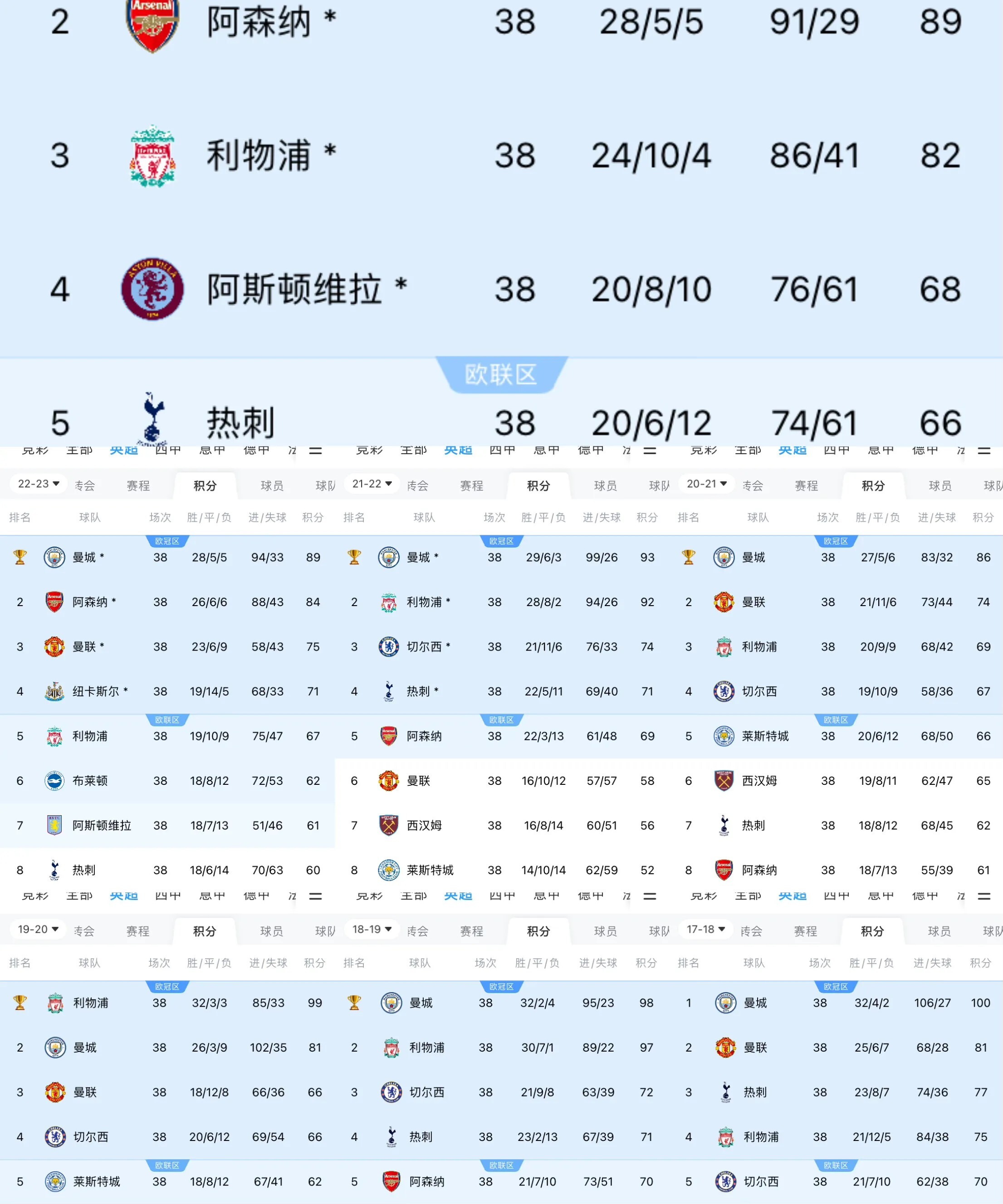 爱游戏官网网页版入口-关于曼城主场大胜，新赛季目标清晰可见的信息