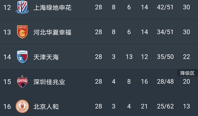 关于上海上港逆转广州富力，领跑积分榜的信息