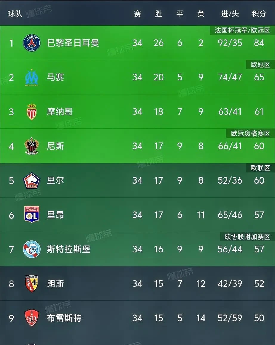 爱游戏官网-包含巴萨豪取客场胜利，稳坐积分榜榜首的词条