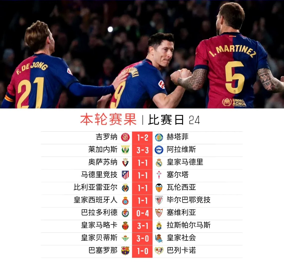 马德里竞技客场击败对手，积分榜上升的简单介绍