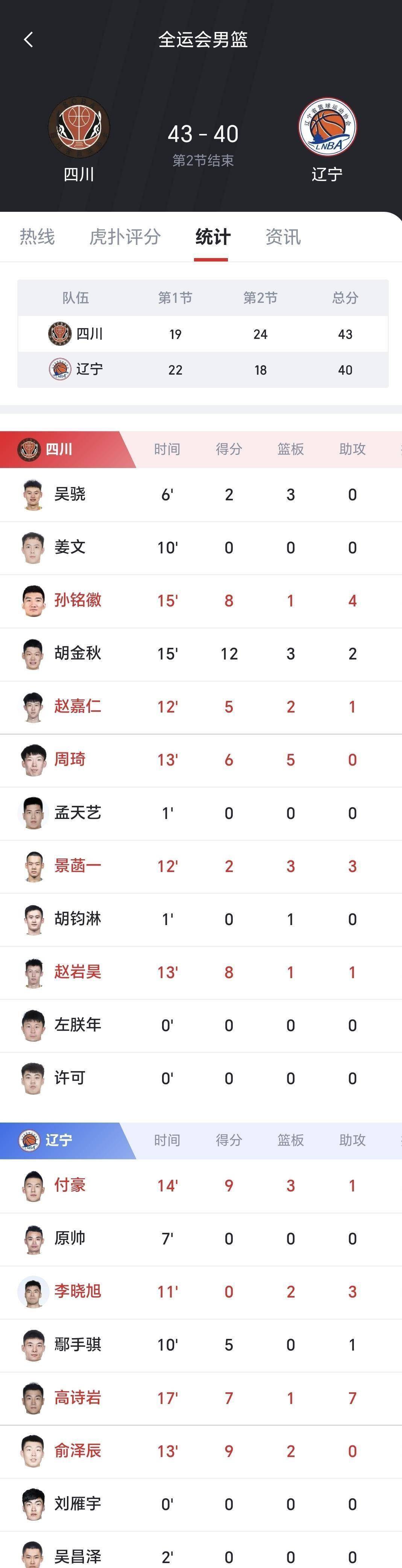 四川男篮后卫连续两场得分破的简单介绍 四川男篮后卫连续两场得分破的简单介绍
