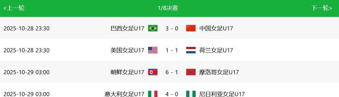 国际足联女足世界杯中国队晋级八强 国际足联女足世界杯中国队晋级八强